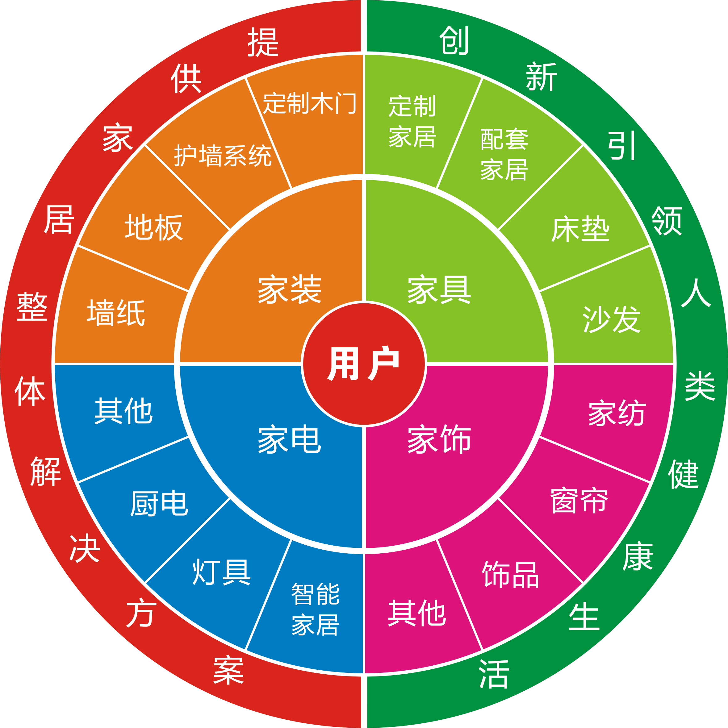 舊房改造市場怎么樣？做舊房改造生意利潤高嗎？