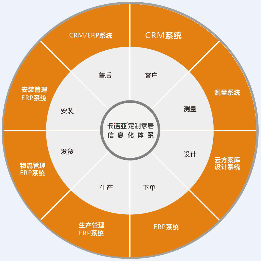 如何開發(fā)舊房改造市場？舊房改造市場開發(fā)需要哪些條件？